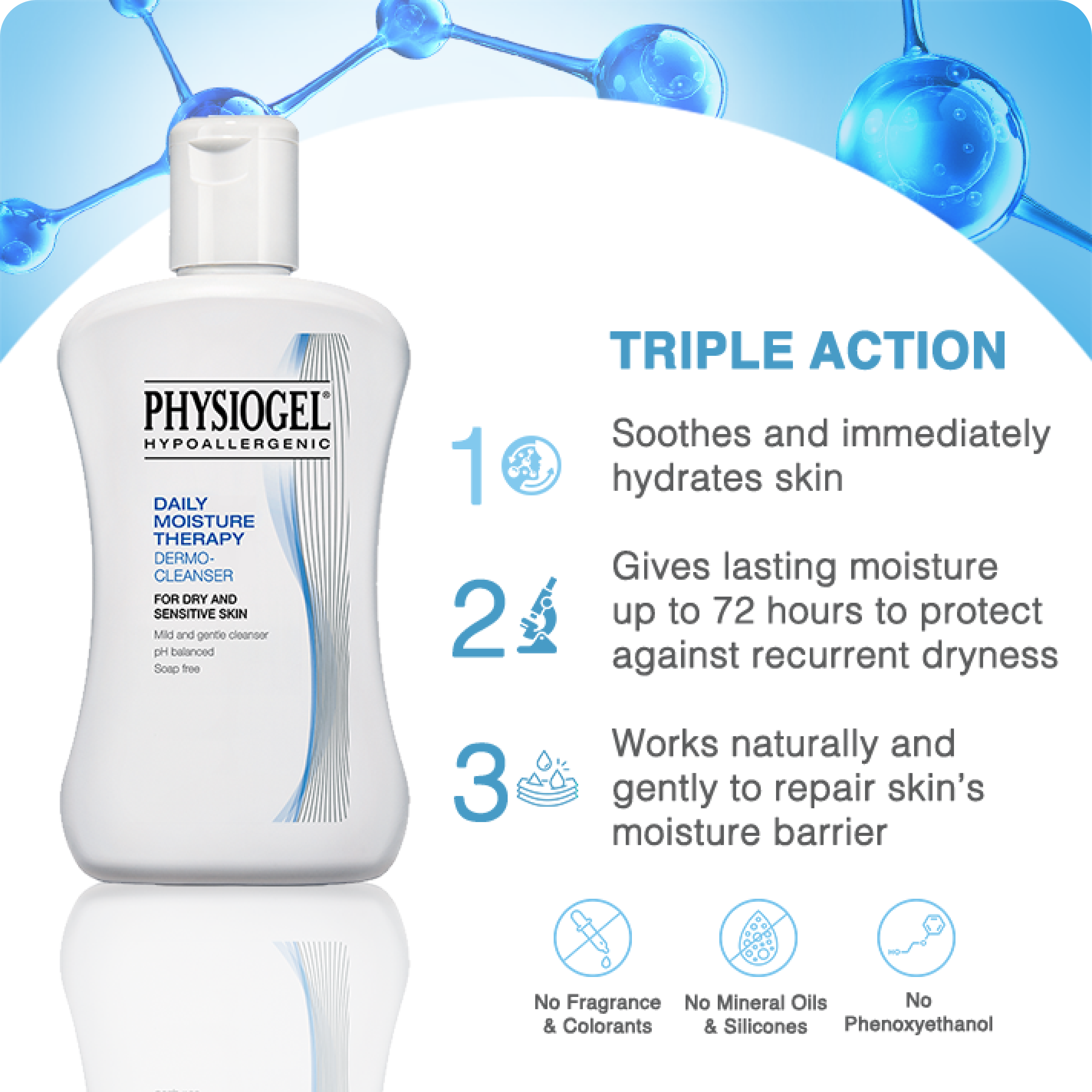 Physiogel Daily Moisture Therapy Dermo-Cleanser is a non-foaming, soap-free cleanser for dry and sensitive skin types