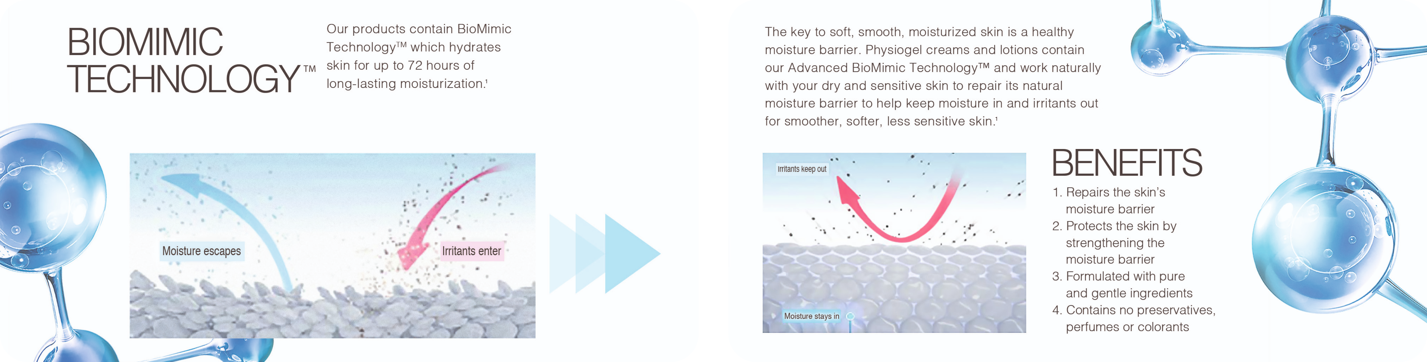 Produk Physiogel dengan Teknologi Biomimic meniru lipid alami kulit untuk membantu memulihkan dan mempertahankan perlindungan kelembapan kulit