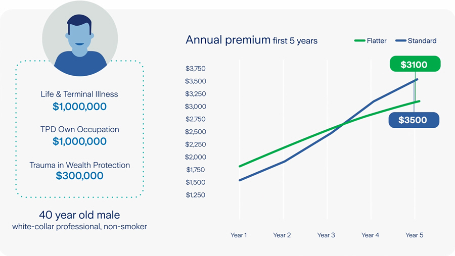 annual-premium