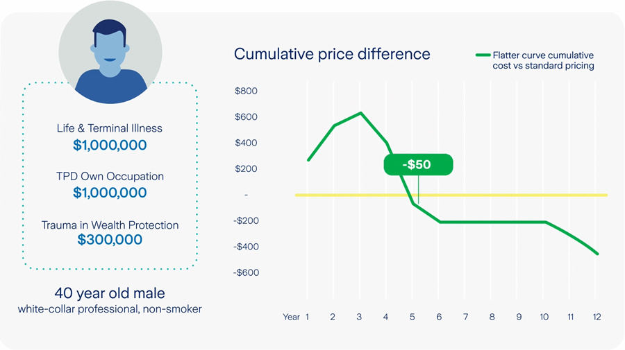 cumulative-price-difference