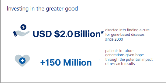 Investing in the greater good