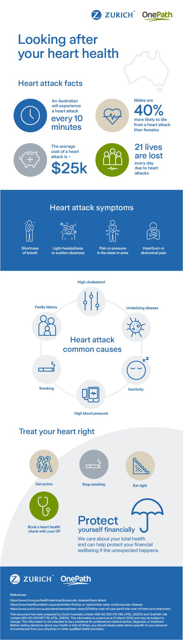3255_Heart check infographic-R3_72dpi_SPIE-018429-2022