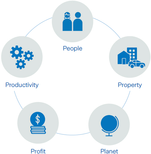 zurich-resilience-solutions-5ps