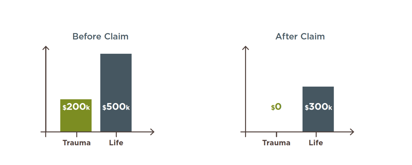 deep-dive-trauma-before-and-after-claim