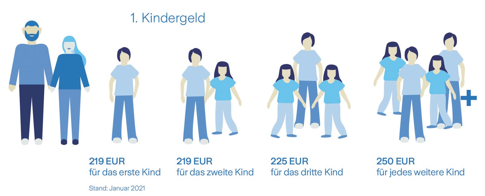 juniorinvest_kindergeld_062019_komp Kindergeld
