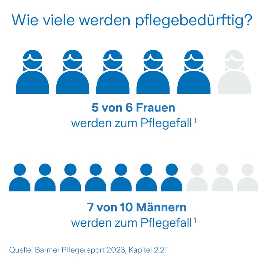 pflegetagegeld_pflegebeduerftigkeit_2024_01