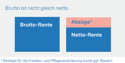 Brutto_nicht_gleich_netto_211112 Brutto_nicht_gleich_netto_211112