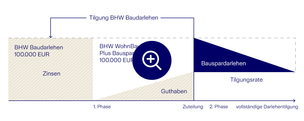 wohnbausparen-plus_lupe_1250x500_2021_02