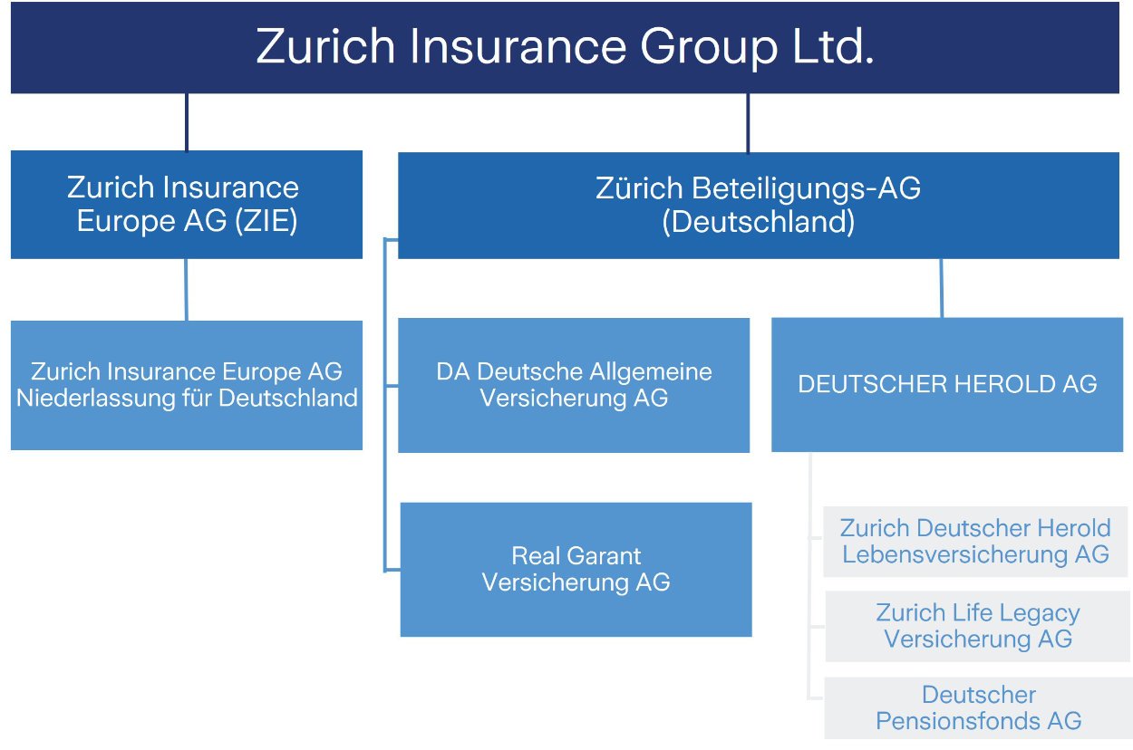 zu_gesellschaften_201901_2zu1_1250x625 Infografik Gesellschaften der Zurich Gruppe Deutschland