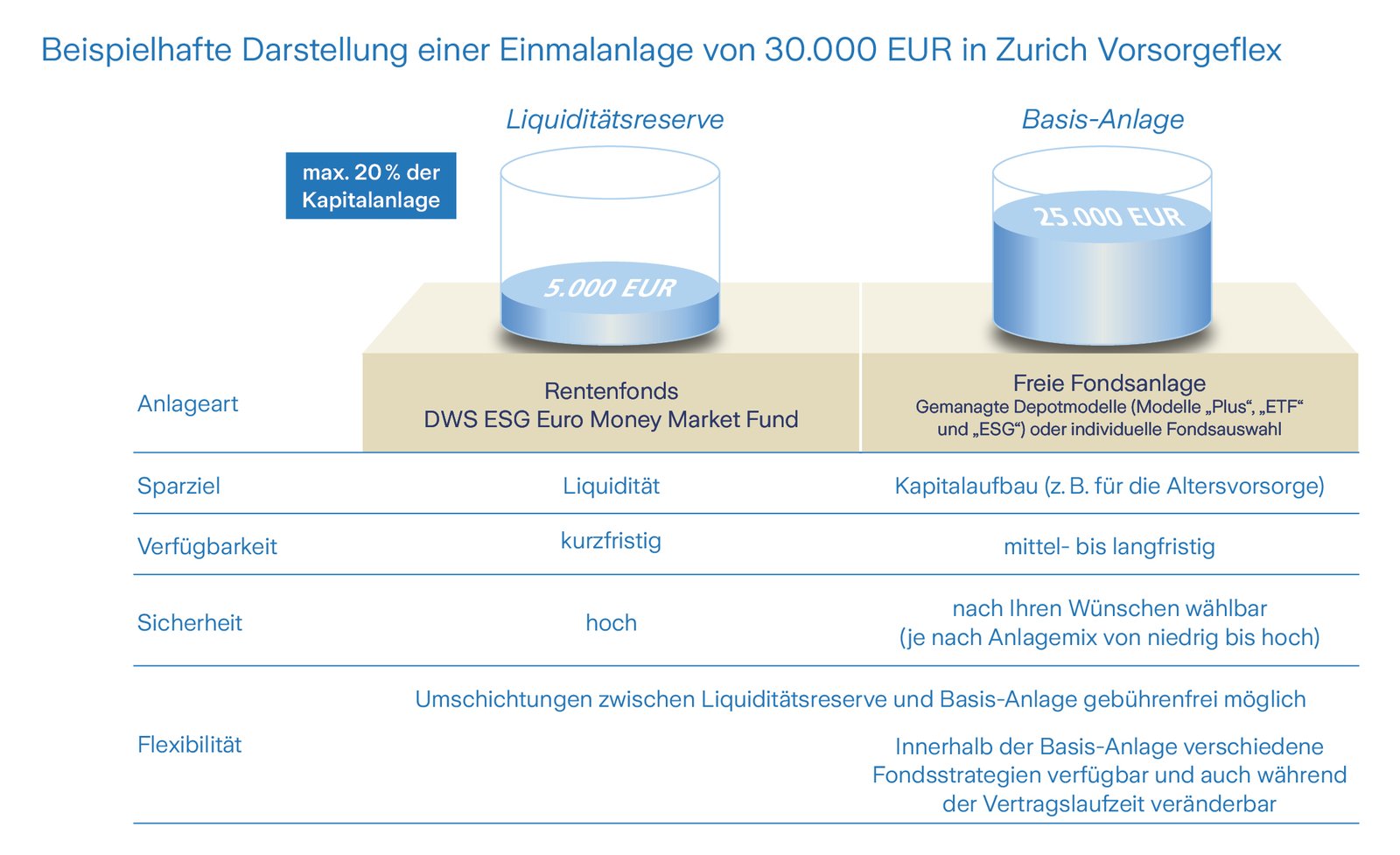 zurich_vorsorgeflex_2021_06
