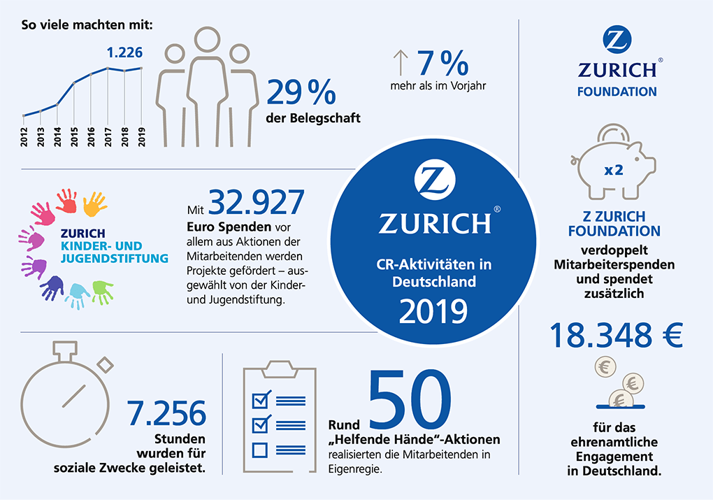 nachhaltigkeit-infografik-1020x715