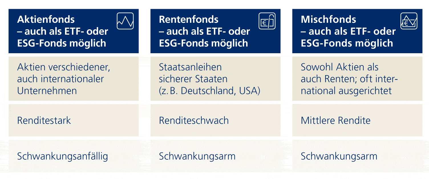 zu vorsorgeinvest_steuerung_anlage_062019_komp Vorsorgeinvest Anlagensteuerung