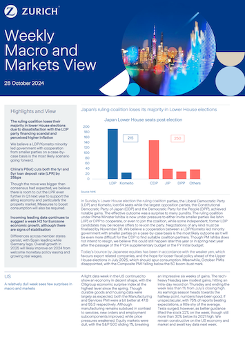 Weekly Macro Markets View Cover