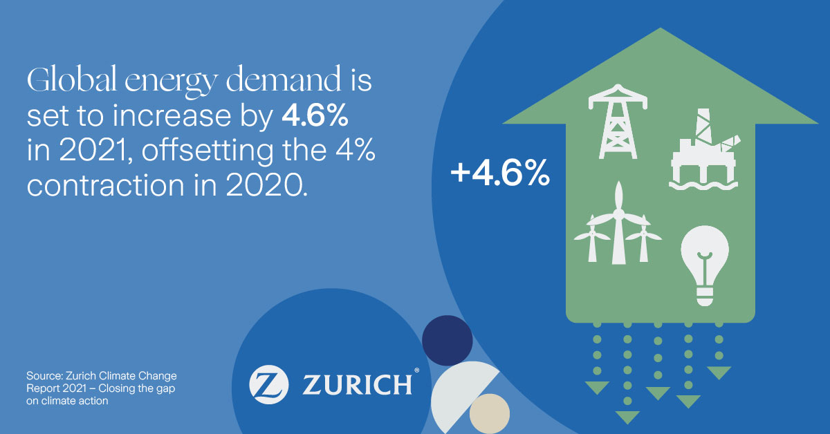 fast fact global energy demand