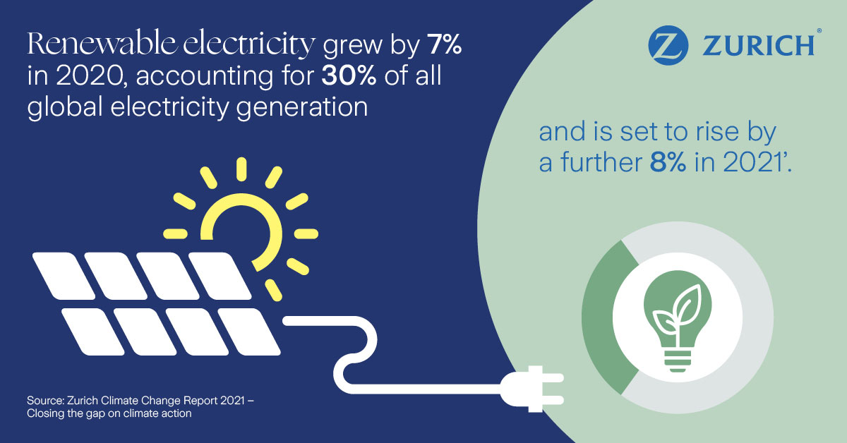 fast fact renewable electricity
