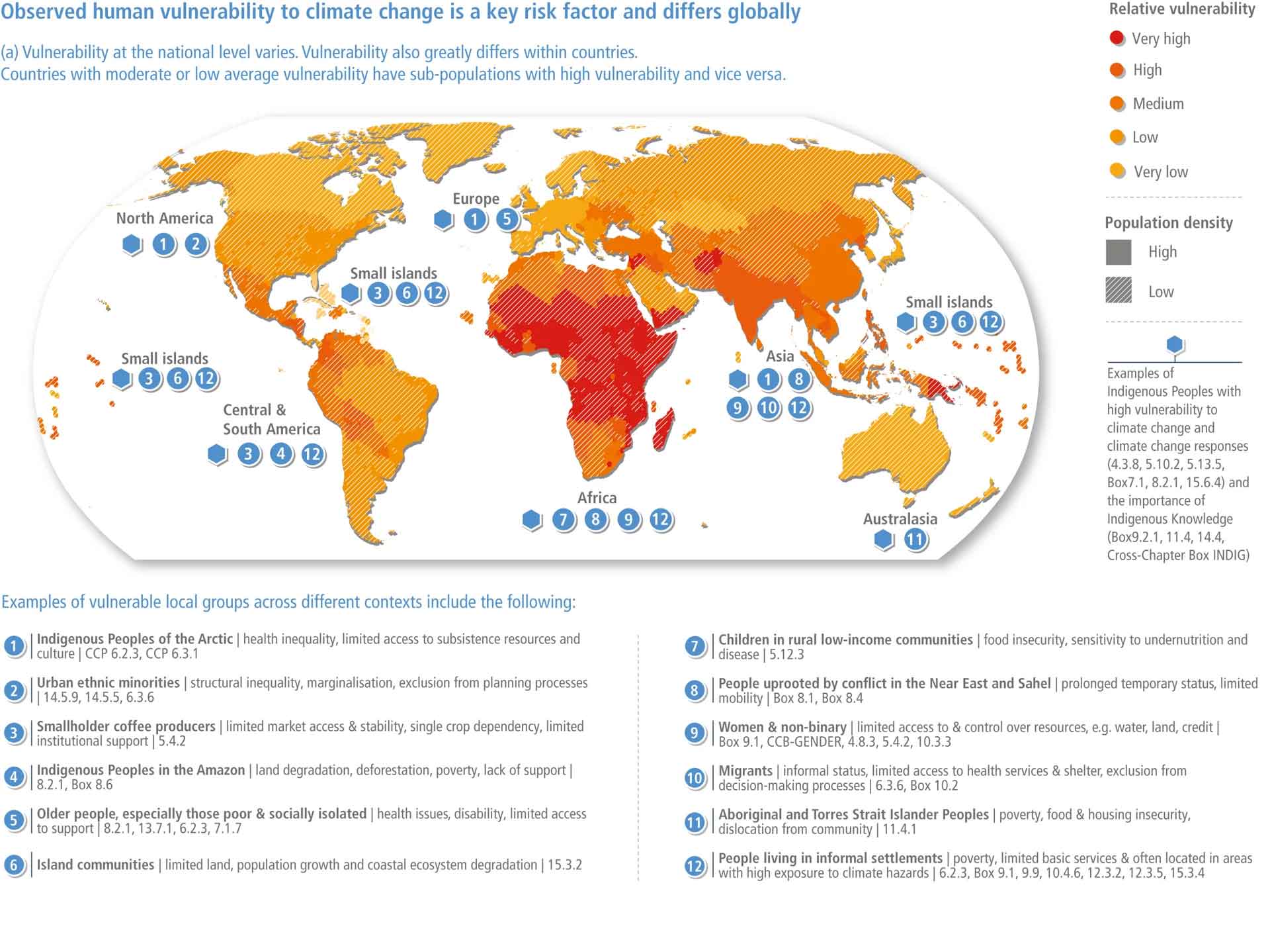 observed human vulnerability to climate change is a key risk factor