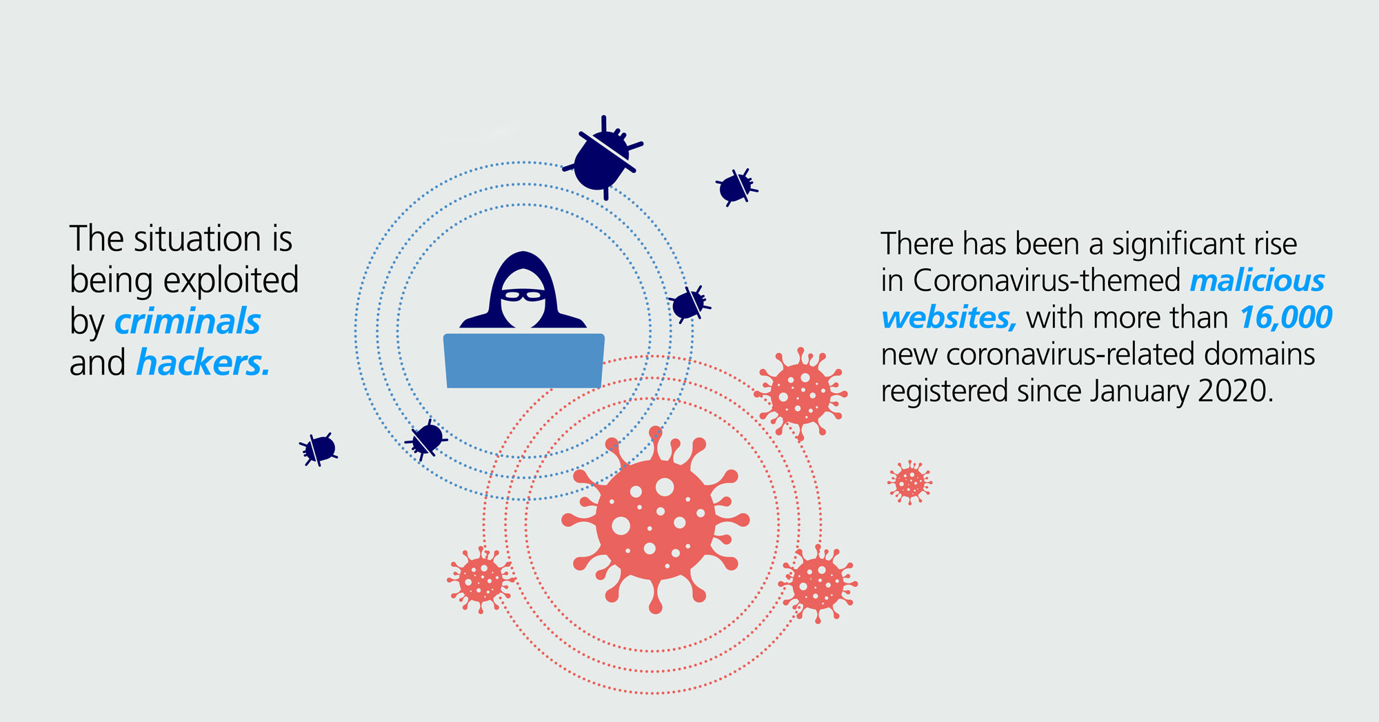 the situation is being exploided by criminals infograph