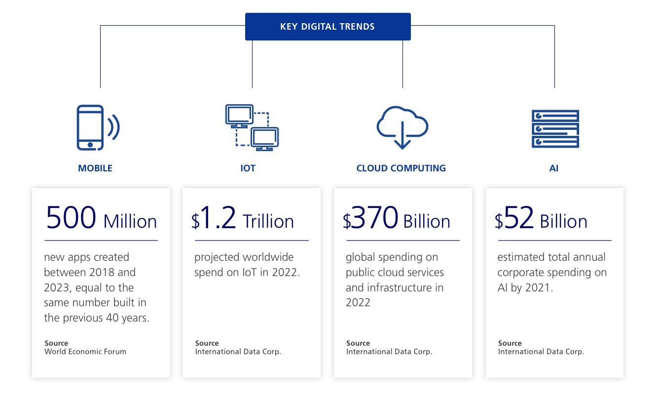 KeyDigitalTrends