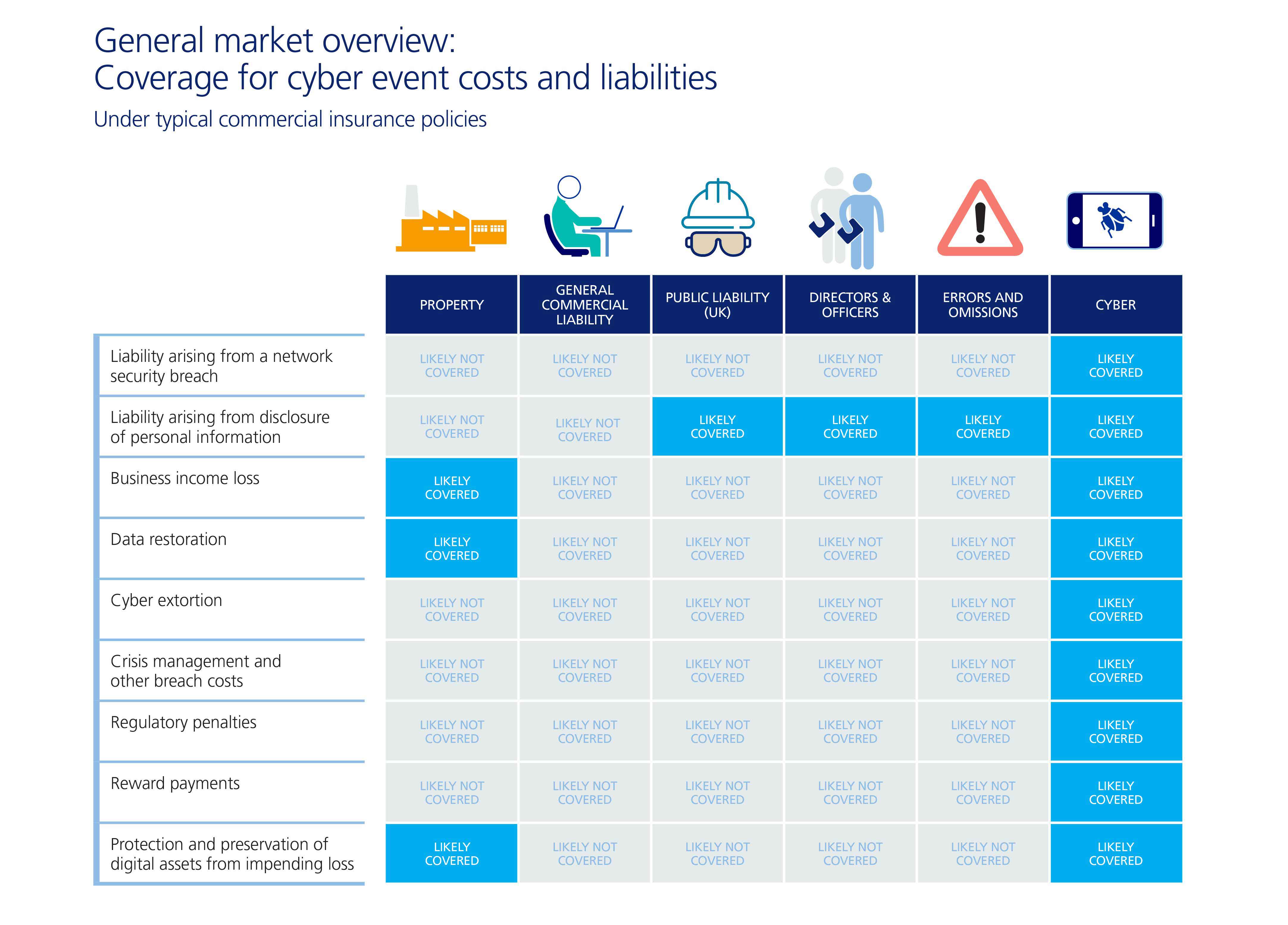 infographic coverage for cyber event costs and liabilities