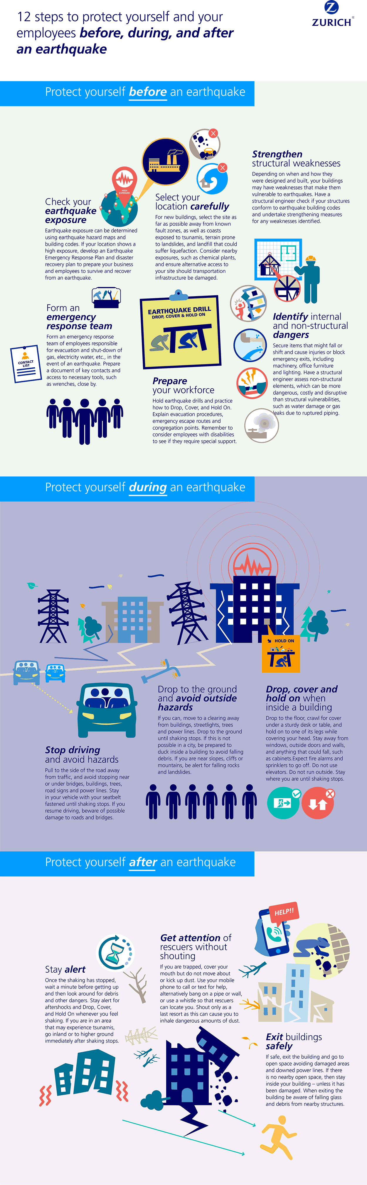 Infographic Earthquake readiness