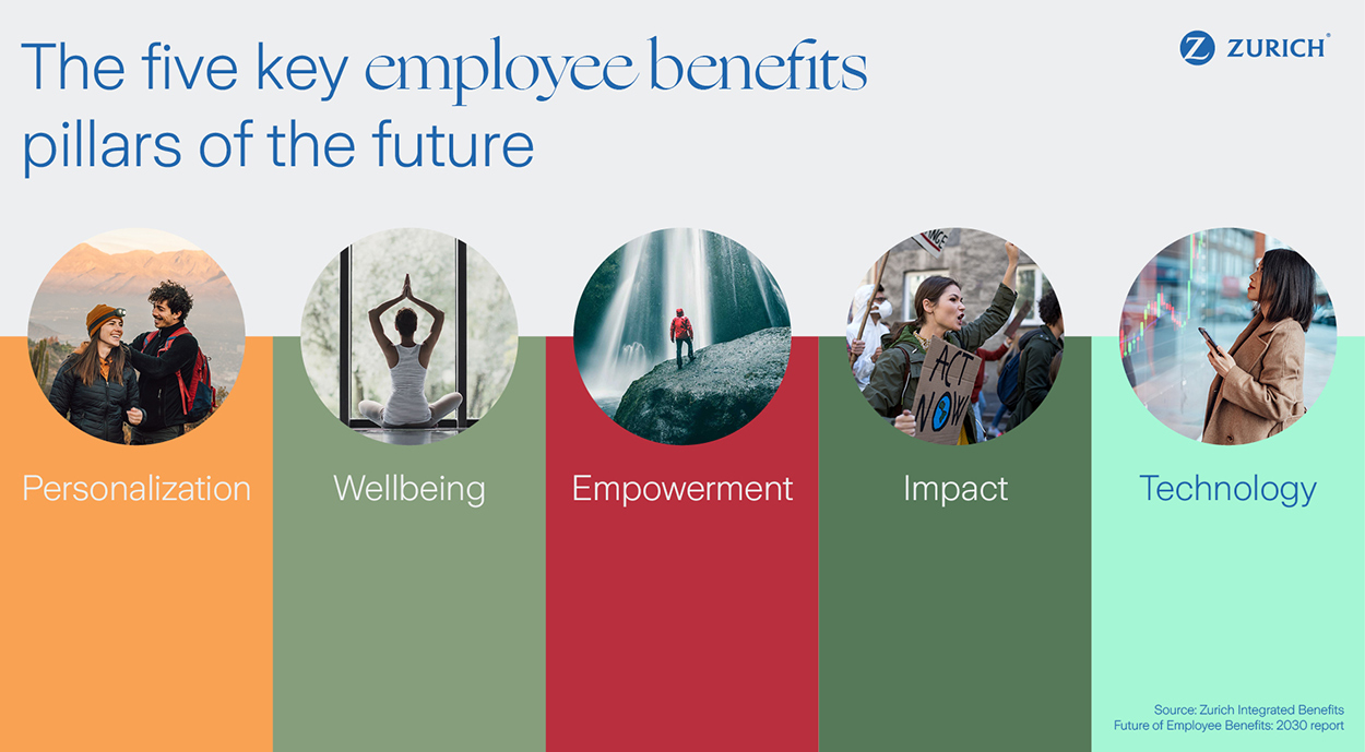 The five key employee benefits pillars of the future