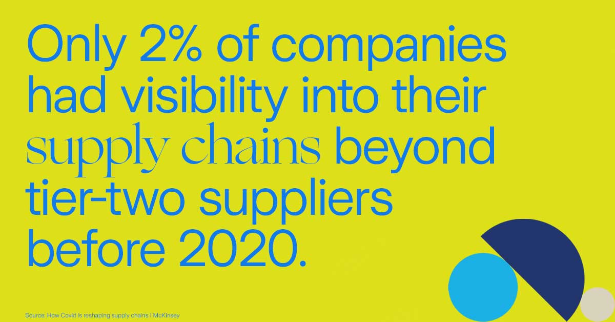 infographic supply chain