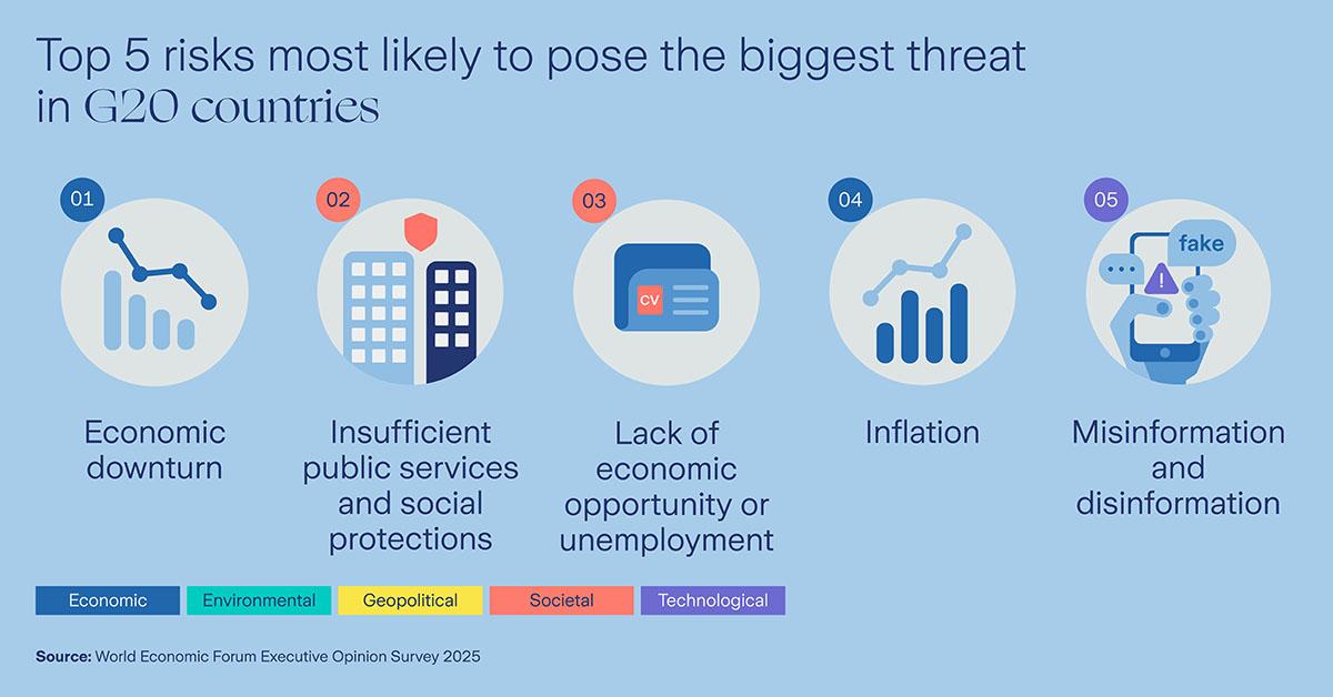 Top 5 G20 risks inforgraphic