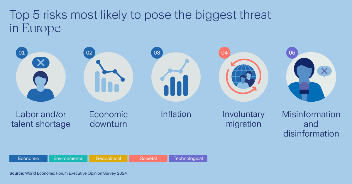 top 5 risks in europe