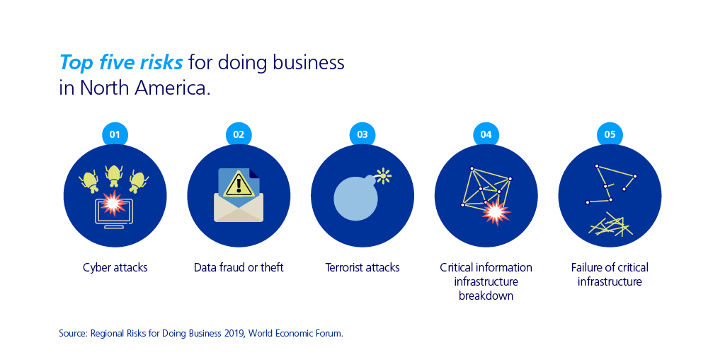 infographic wef survey 1