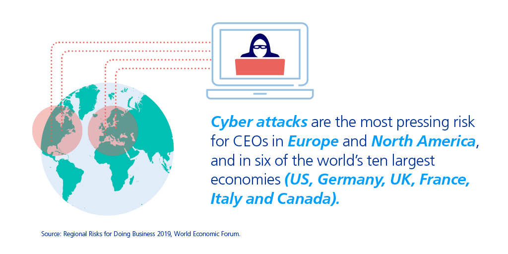 blog 2 cyber attacks
