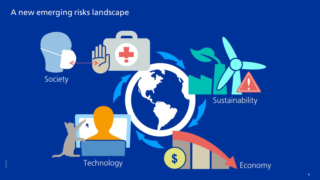 Fast fact New risks landscape