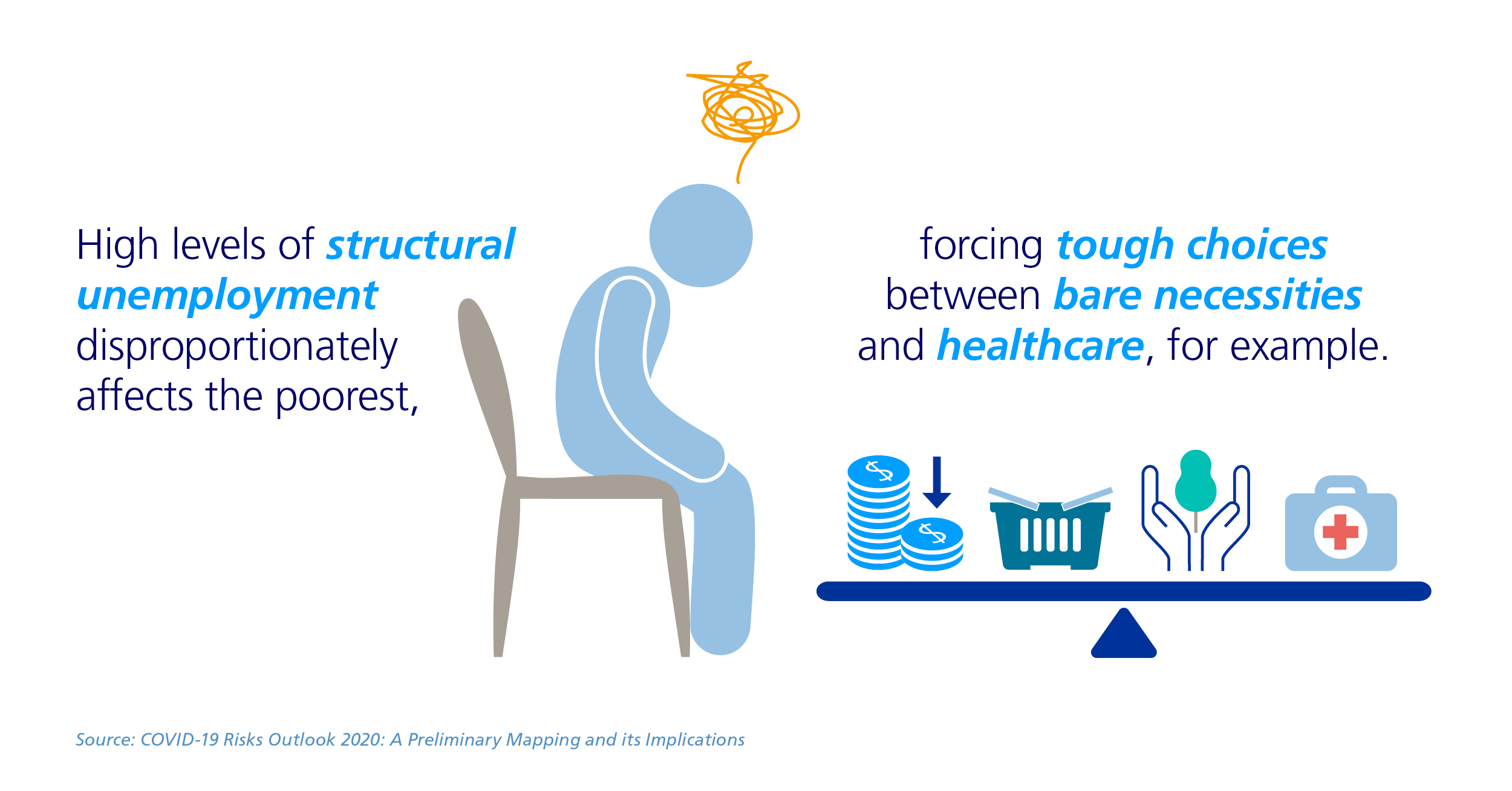 Fast fact Structural unemployment