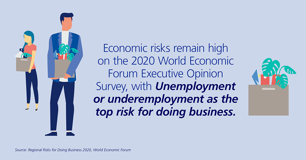 Fast fact Unemployment top risk