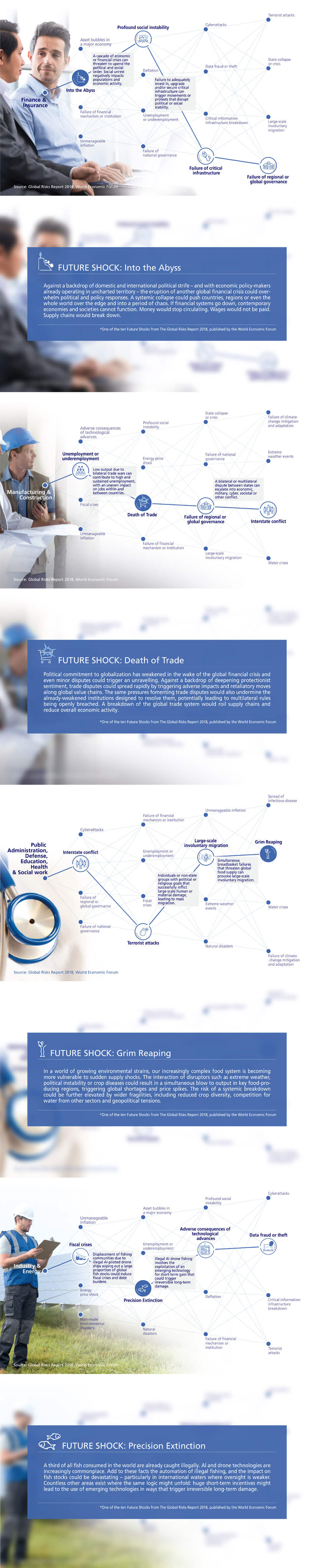 future shocks matrix infogr