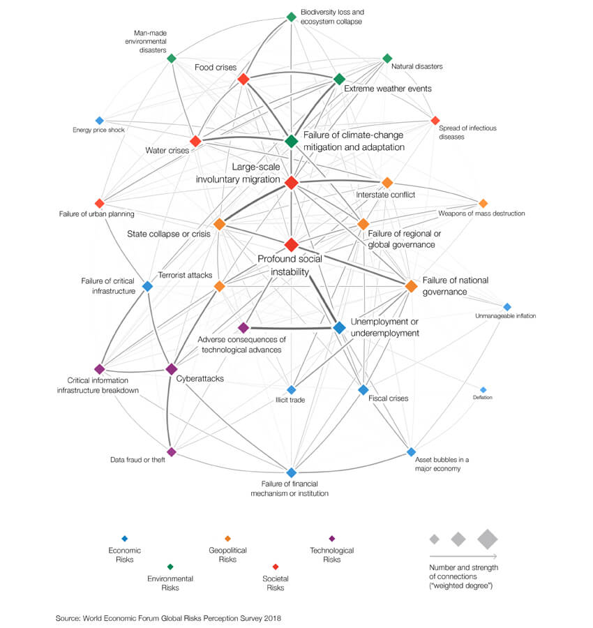 Global Risk Interconnection