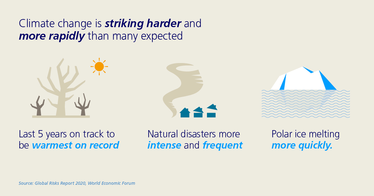 climate change infographic