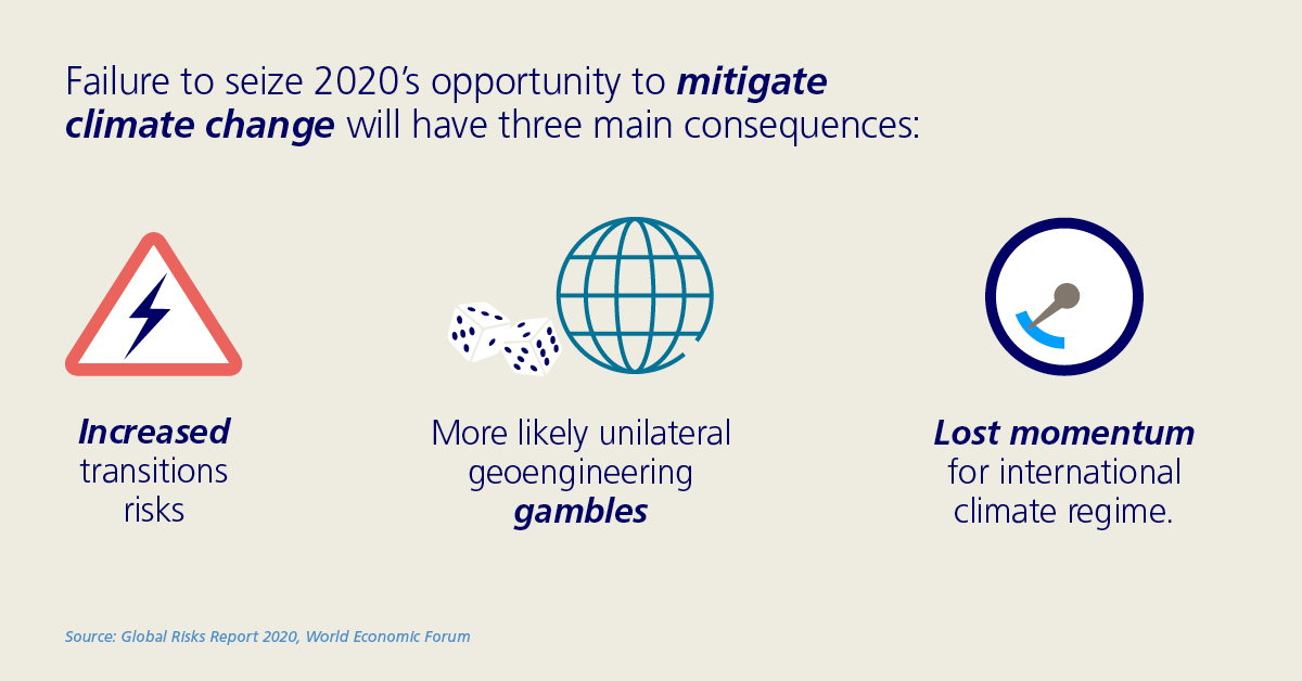 consequences infographic