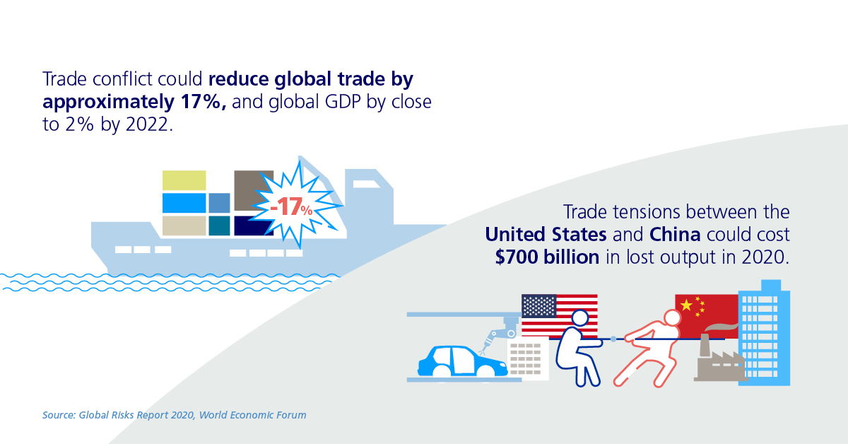 trade infographic