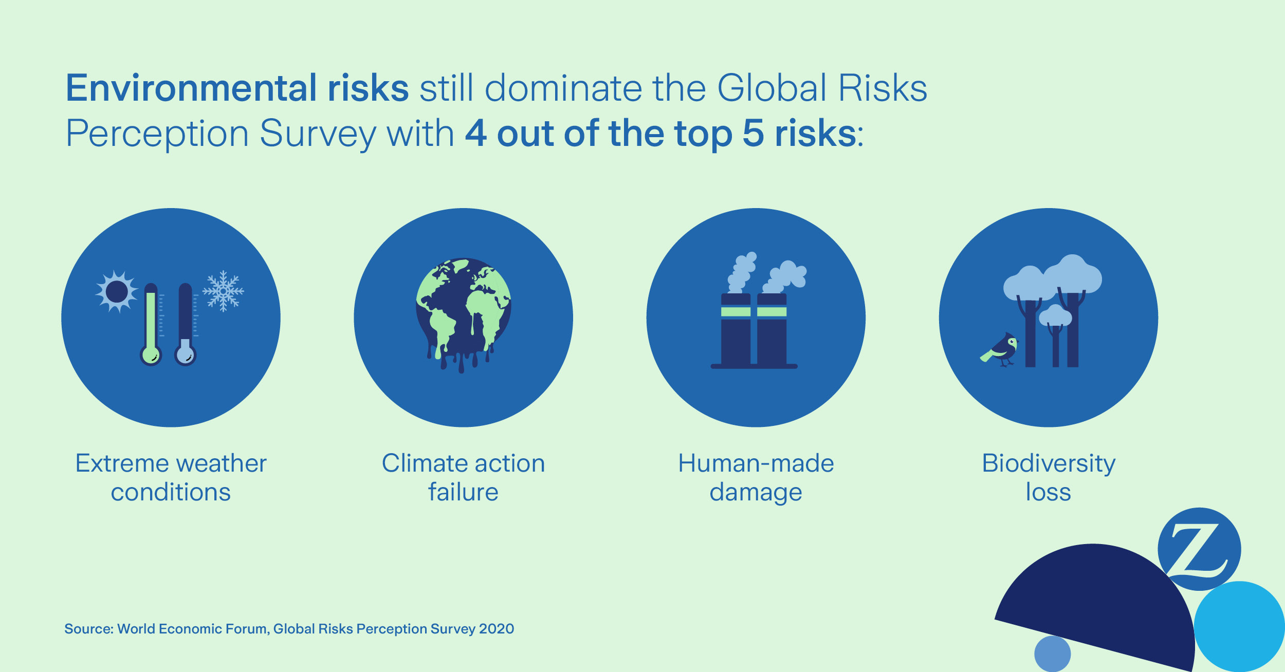infographics environmental risks