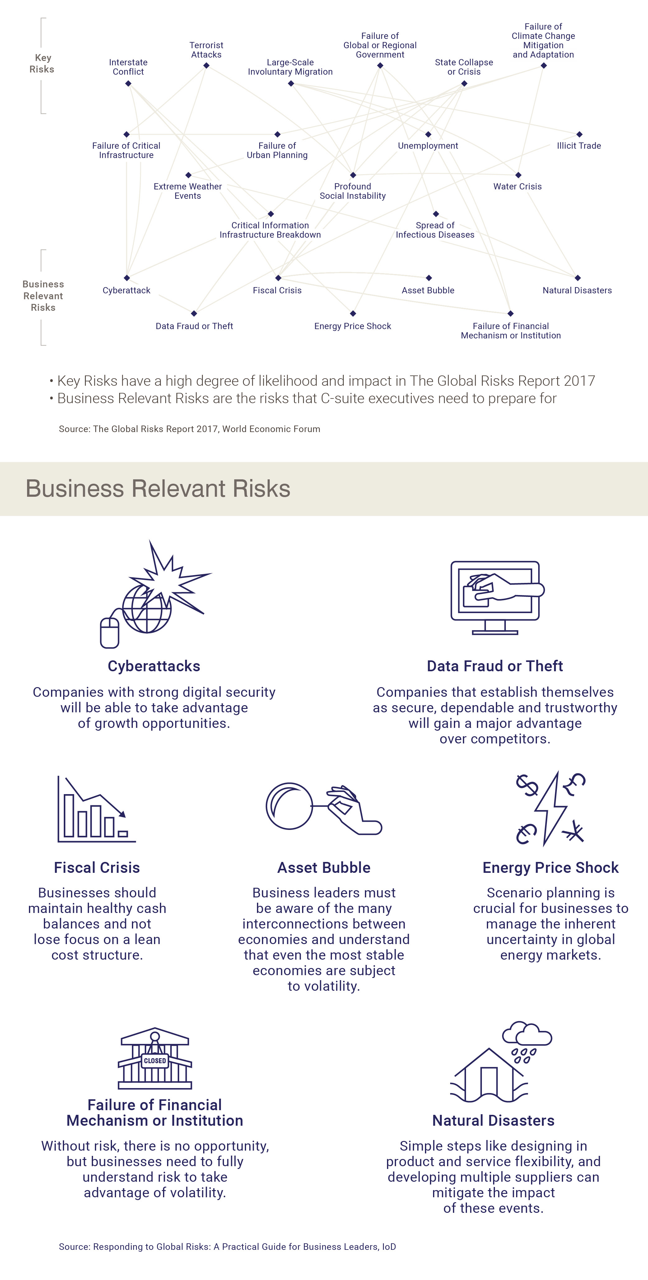 infographic on business relevant risks