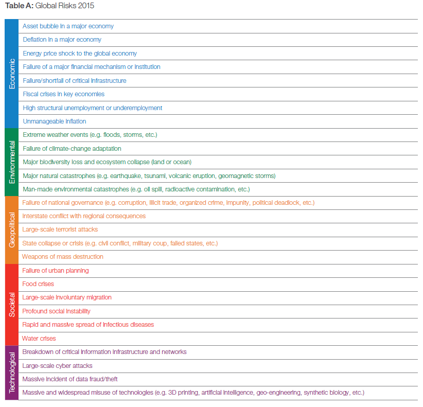 technological risks inofgraphic