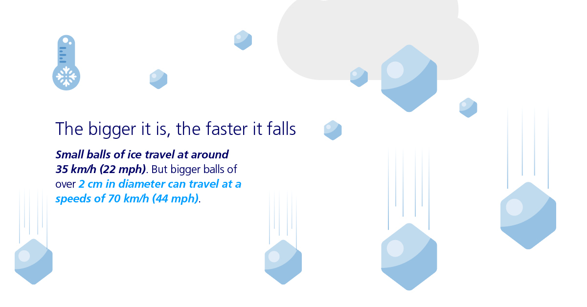 Infographic Hailstone Speed