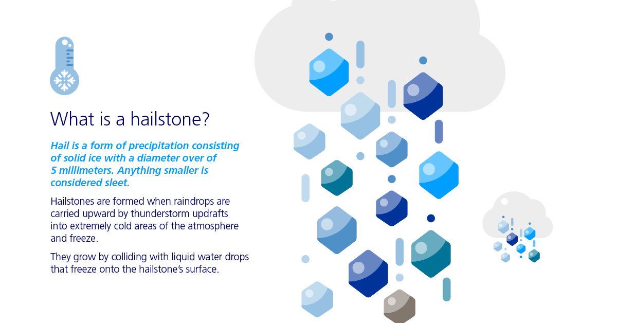 Infographic What is a Hailstone