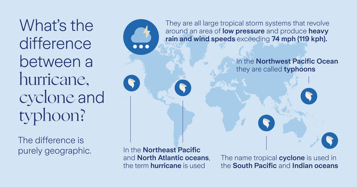 What's the difference between a hurricane, cyclone and typhoon