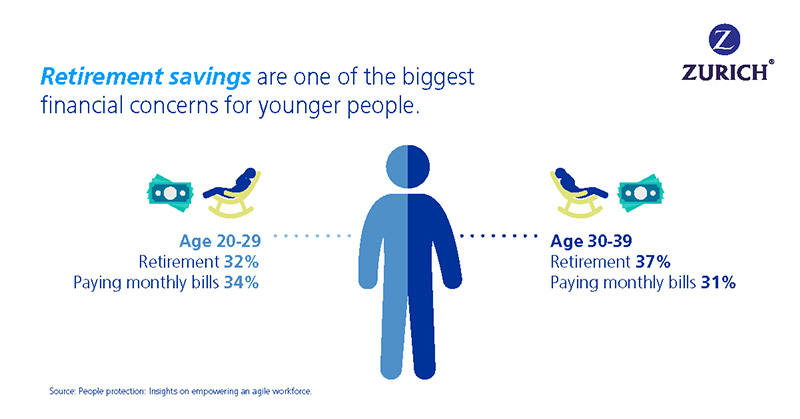 retirement savings infographic