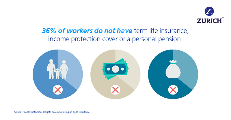 workers insurance infographic