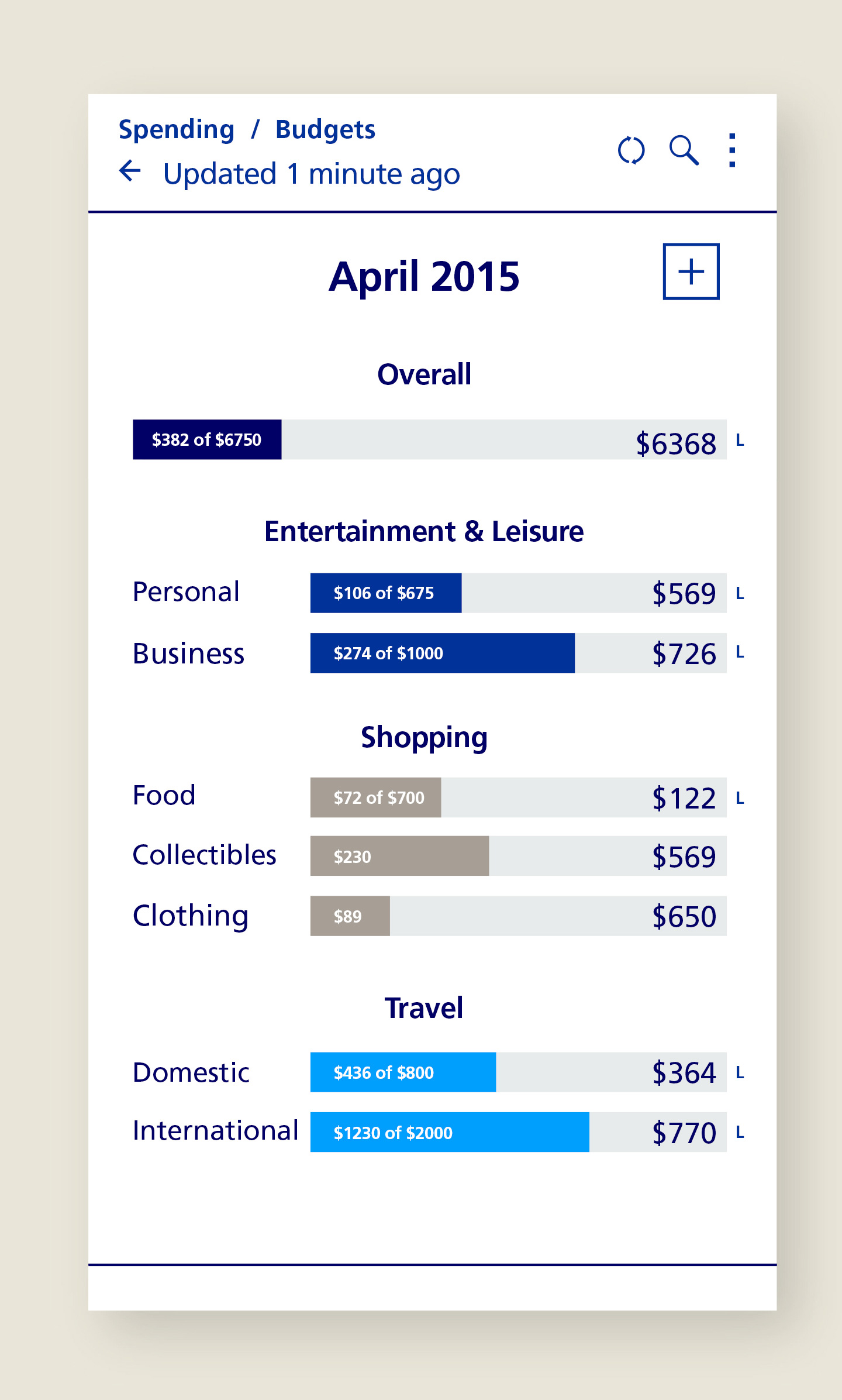 ipg infographic budget