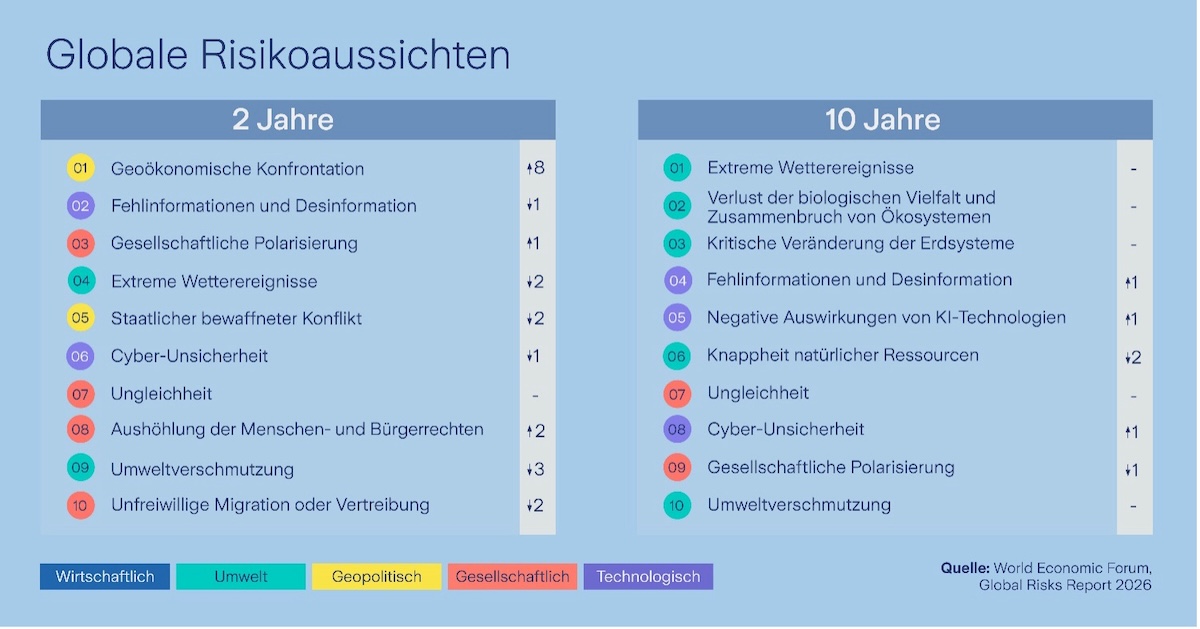 infographic global risks outlook