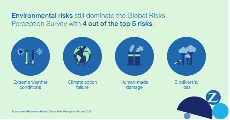 Enviromental risks