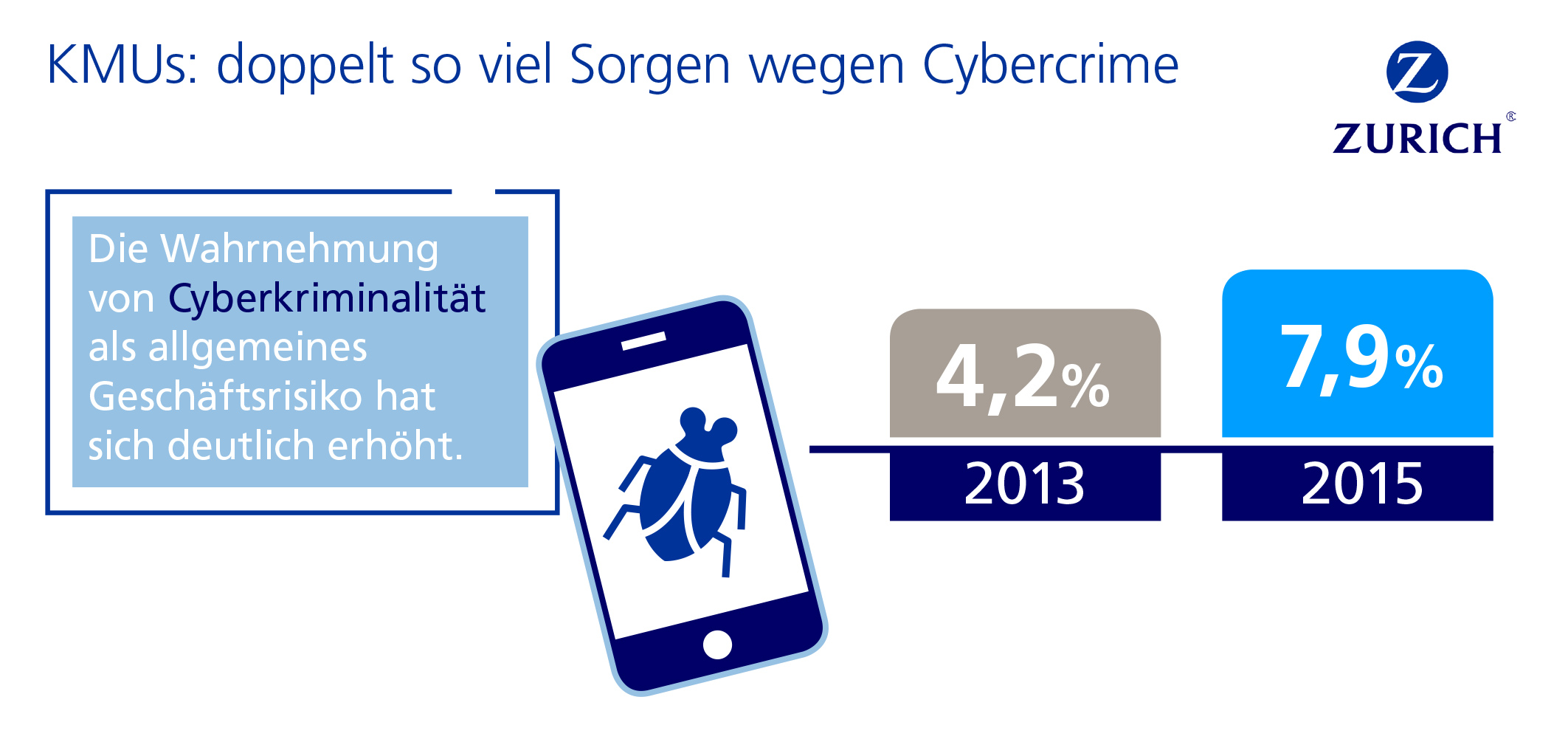 Infographic on cybercrime